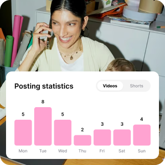 Posting statistics split by content format