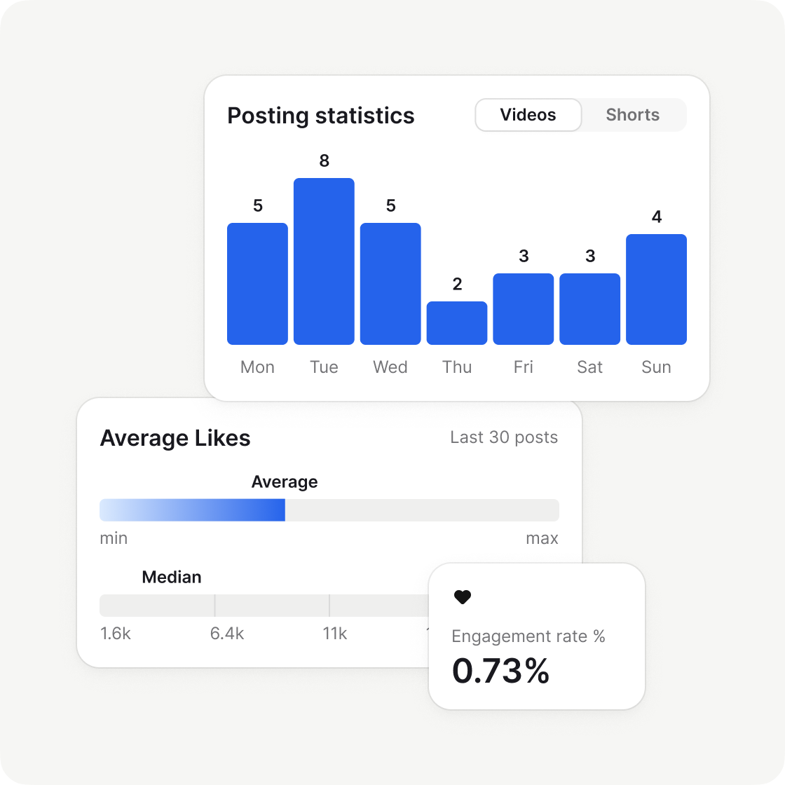 Platform Engagement Rate Example