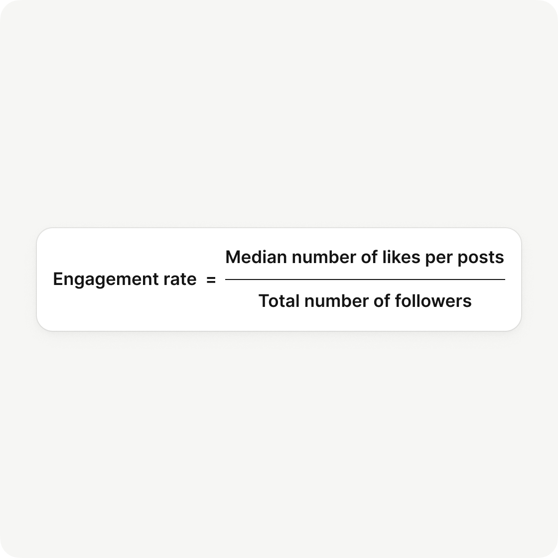 Average Organic Engagement Rate