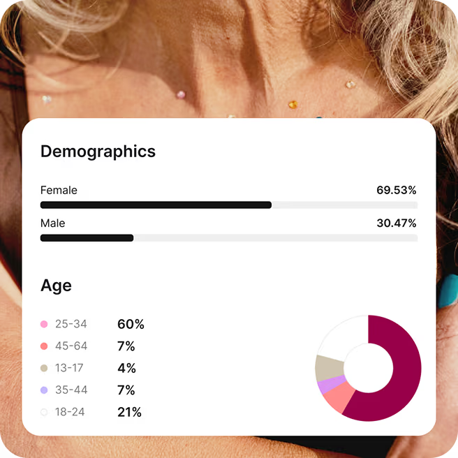 Validate fit before you reach out