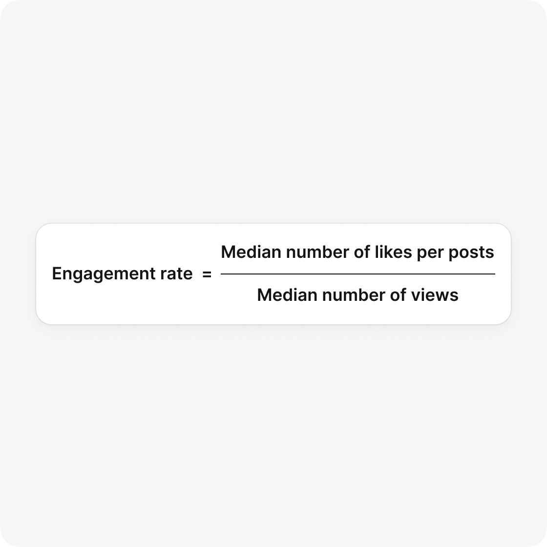 Average Organic Engagement Rate