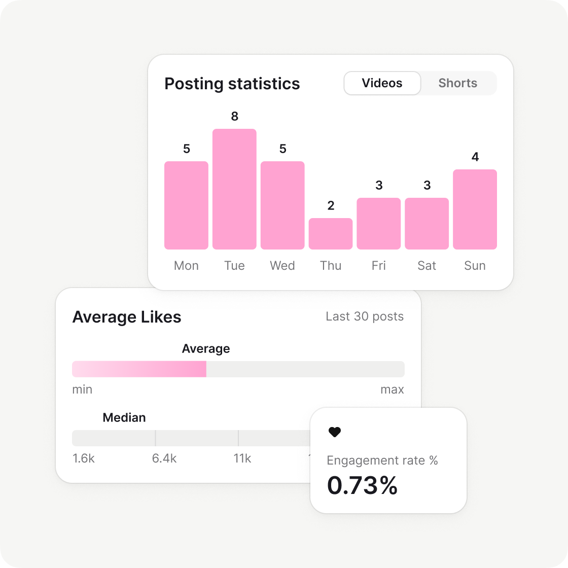 Platform Engagement Rate Example
